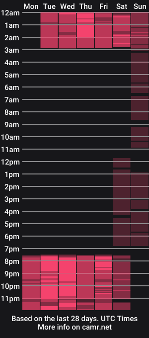 cam show schedule of lorentaylor6