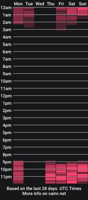 cam show schedule of lorenzo_deville