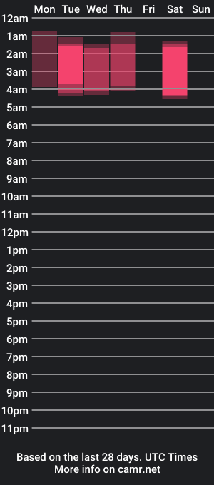 cam show schedule of lorenzo_ferrec