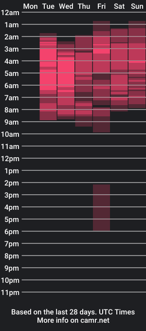 cam show schedule of lorenzo_fox