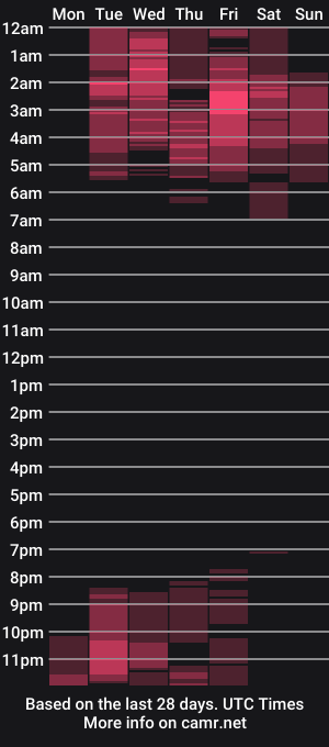 cam show schedule of lorenzo_hernandez