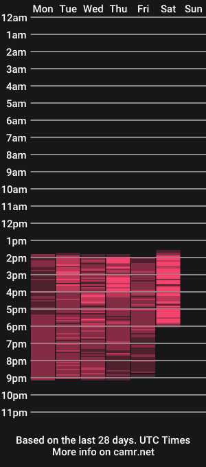 cam show schedule of lorenzo_rey