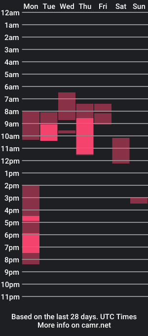 cam show schedule of lorenzobernini