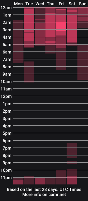 cam show schedule of loreta_colins