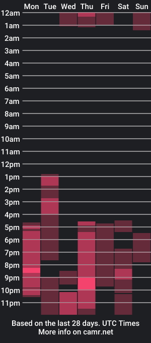 cam show schedule of loreth_jw