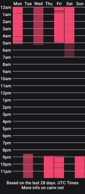 cam show schedule of loretta__roze