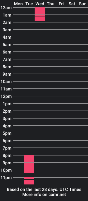 cam show schedule of lorettacheckley