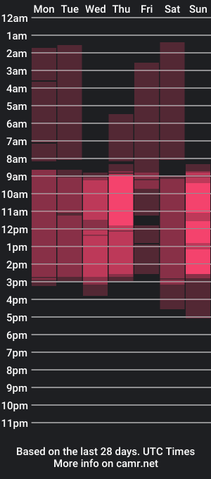 cam show schedule of lorettamoss