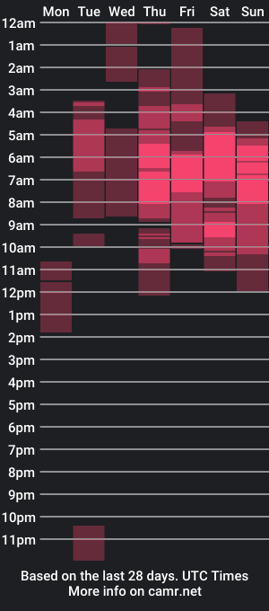 cam show schedule of lorettha