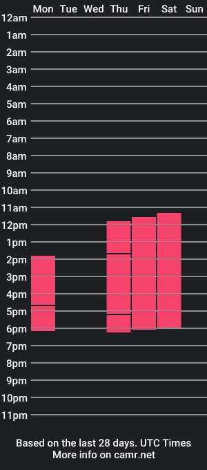 cam show schedule of lorewnsmith_