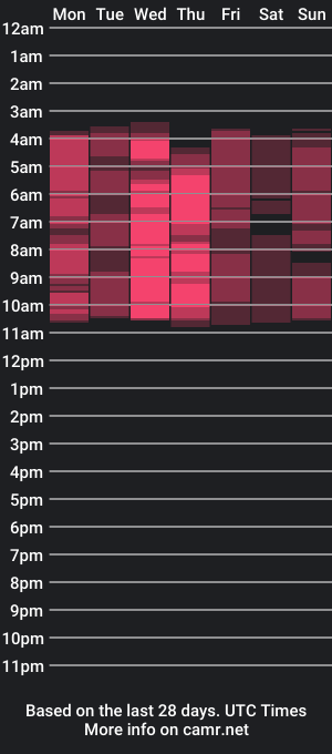 cam show schedule of lorey_tay