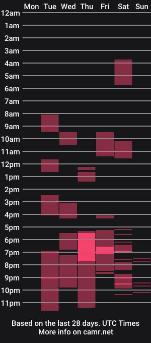 cam show schedule of lori_allen