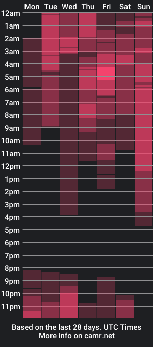 cam show schedule of lori_evans