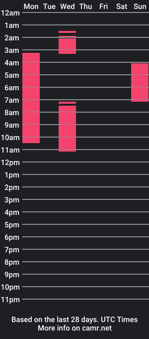 cam show schedule of lori_evanss