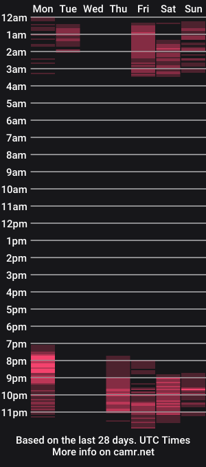 cam show schedule of lori_mason