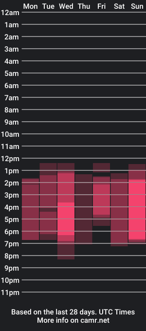 cam show schedule of lori_violet