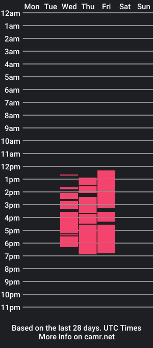 cam show schedule of lorie_bree