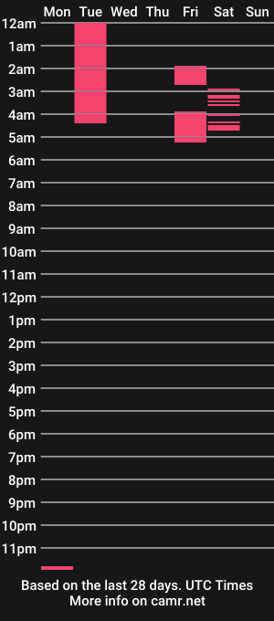 cam show schedule of lorienn
