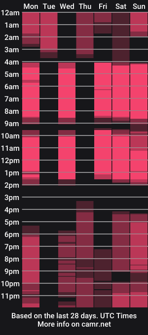 cam show schedule of lorifowler