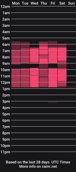 cam show schedule of lorileen