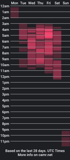 cam show schedule of loriscohen3