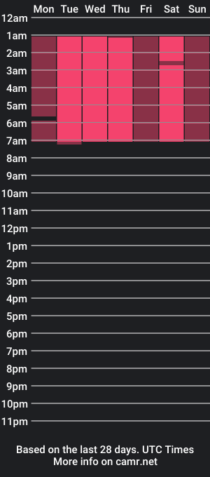 cam show schedule of lornabasil