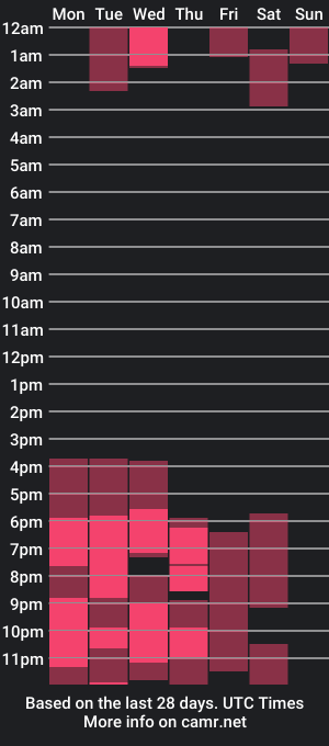 cam show schedule of lornaburner