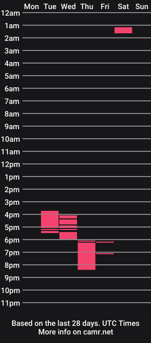cam show schedule of lornajackson5