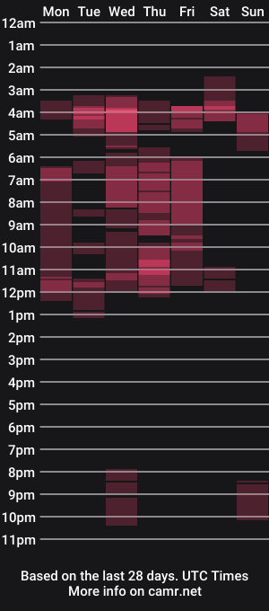 cam show schedule of lorragrey