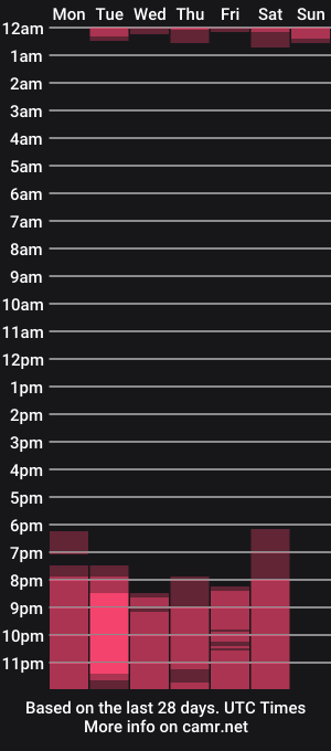 cam show schedule of lorraine_28