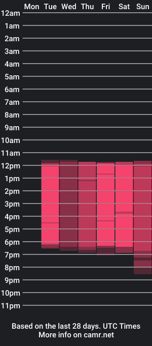 cam show schedule of lorraine_williams_