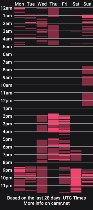 cam show schedule of lorrew