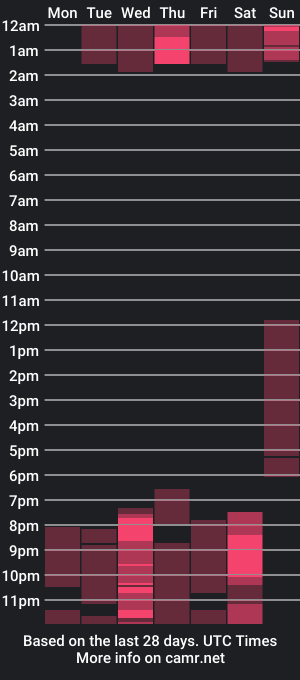 cam show schedule of lorrewilliams