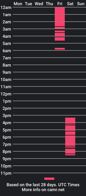 cam show schedule of lorsraya