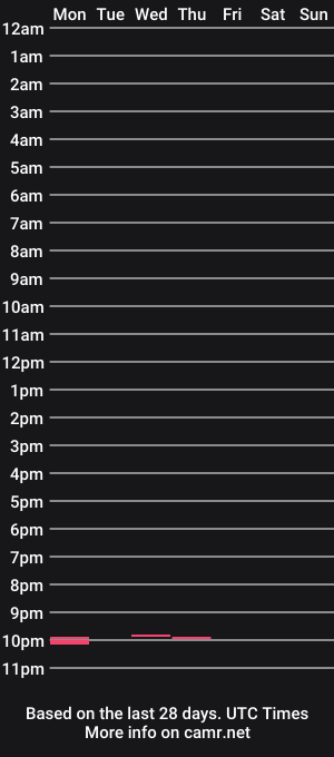 cam show schedule of lorthen