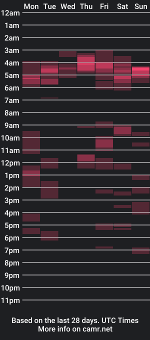 cam show schedule of lory34