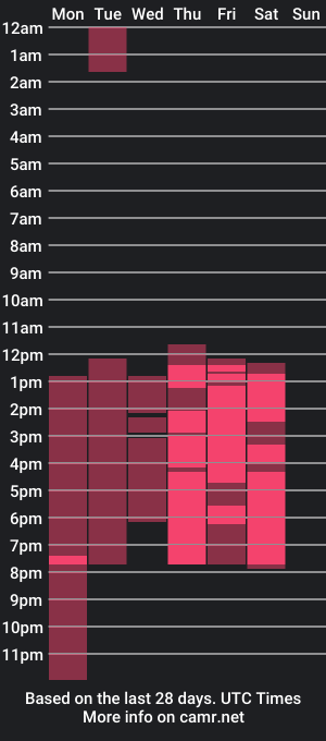 cam show schedule of lorykelly