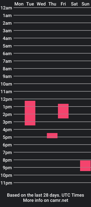 cam show schedule of losbav