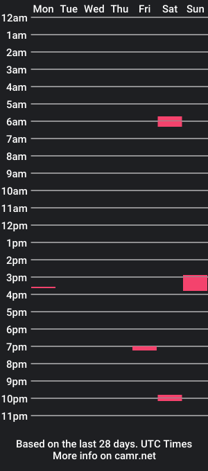 cam show schedule of losecontrolfreak