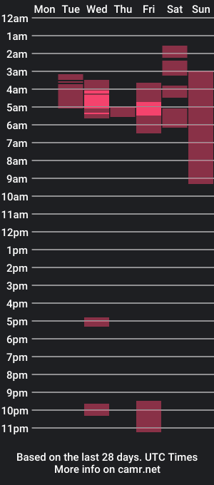 cam show schedule of losfetichesdej