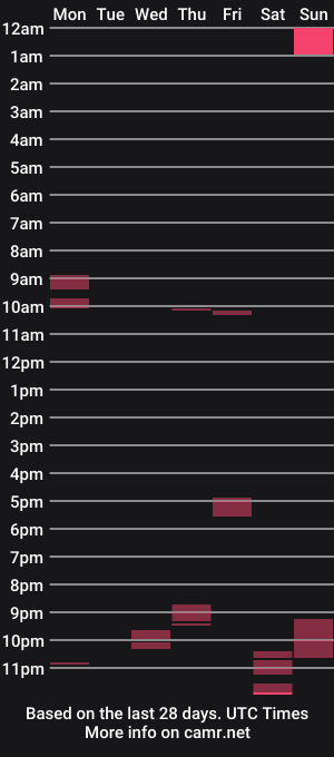 cam show schedule of loslindors