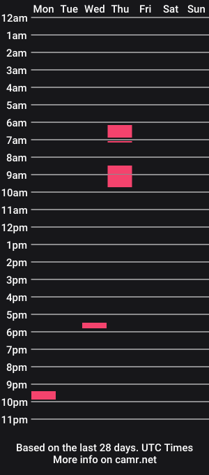 cam show schedule of losrubios