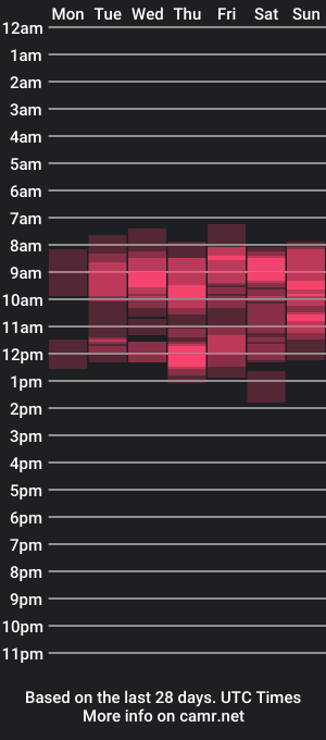 cam show schedule of lossexycacha