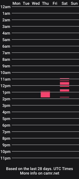 cam show schedule of lost4daze