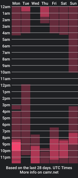 cam show schedule of lost_charming