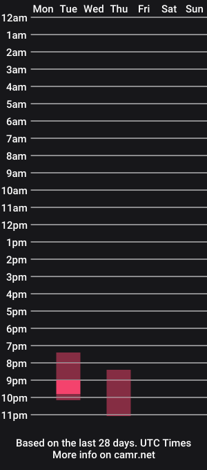 cam show schedule of lostcausenef