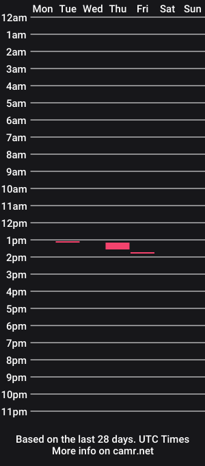 cam show schedule of lostcrazycock