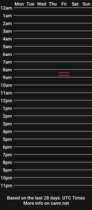cam show schedule of lostinindiana