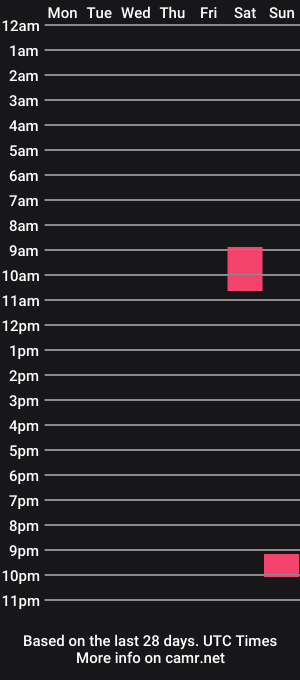 cam show schedule of lotsofprecum79