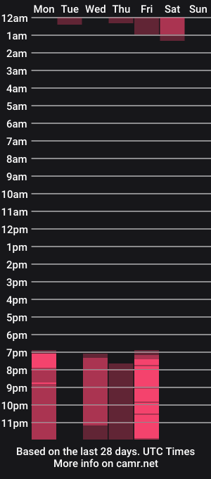 cam show schedule of lottie_shine